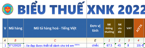 Nam Ninh Logistics là công ty hàng đầu trong lĩnh vực hỗ trợ dịch vụ nhập khẩu các loại xe đạp từ Trung Quốc về Việt Nam.