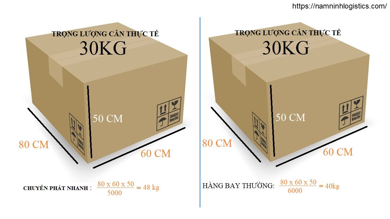 cước gửi hàng từ ý về việt nam cước gửi hàng từ ý về việt nam