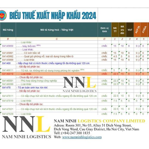 thuế nhập khẩu máy hút bụi mới nhất thuế nhập khẩu máy hút bụi mới nhất