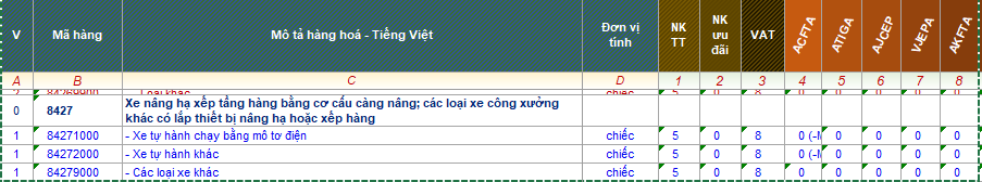 Thủ tục nhập khẩu xe nâng tay
