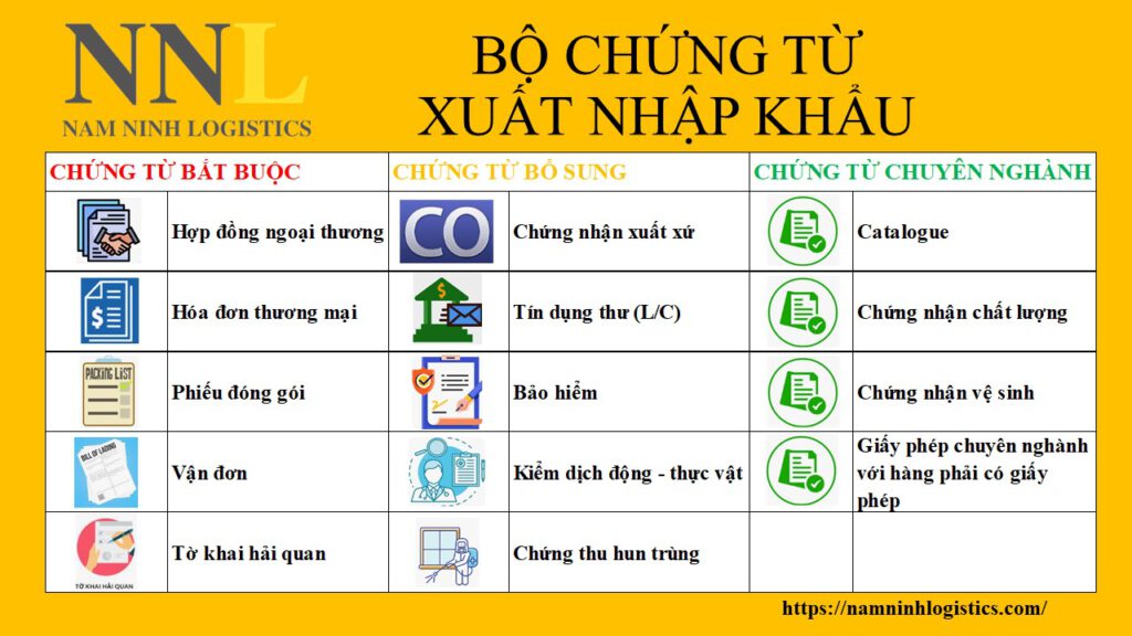 Dịch vụ hải quan trọn gói tại Nội Bài