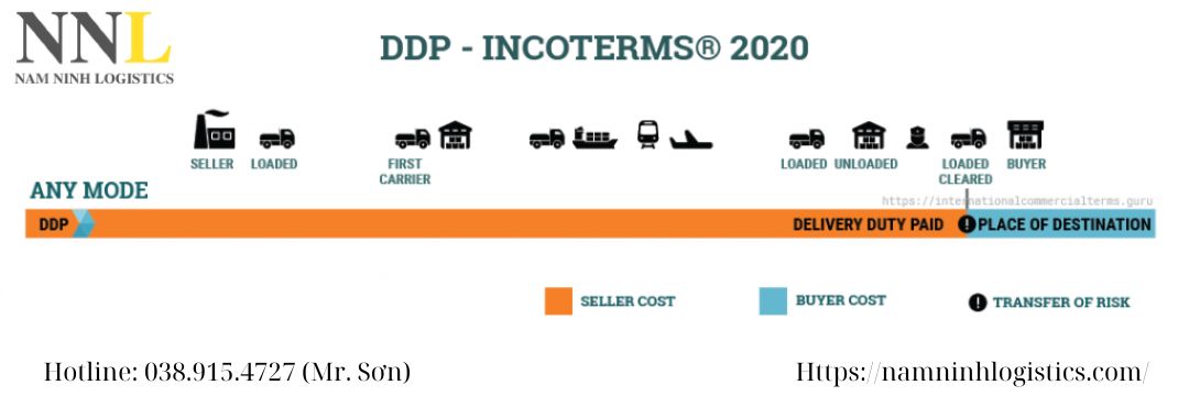 Incoterms là gì? Sơ lược về Incoterms 2020 Incoterms là gì