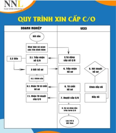Giấy Chứng Nhận Xuất Xứ Hàng Hóa Giấy Chứng Nhận Xuất Xứ Hàng Hóa